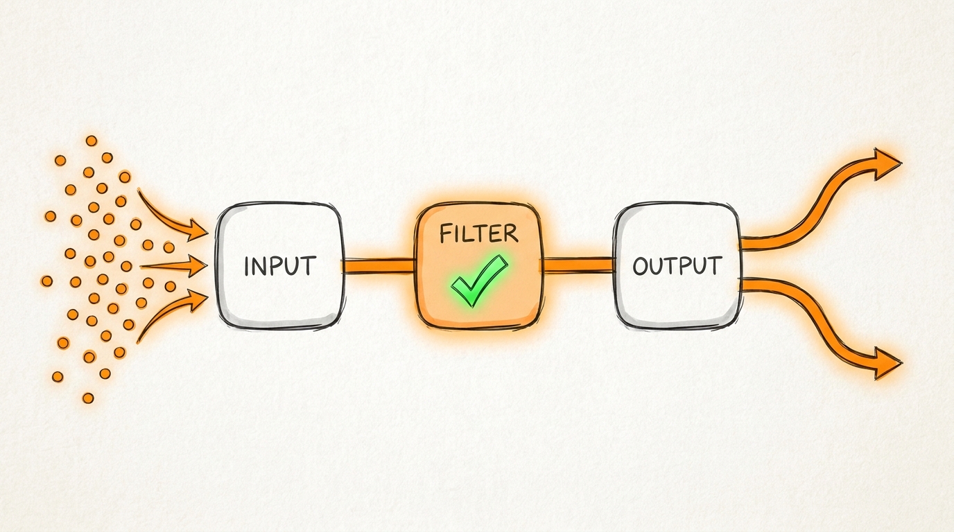 Lead Intake System workflow diagram